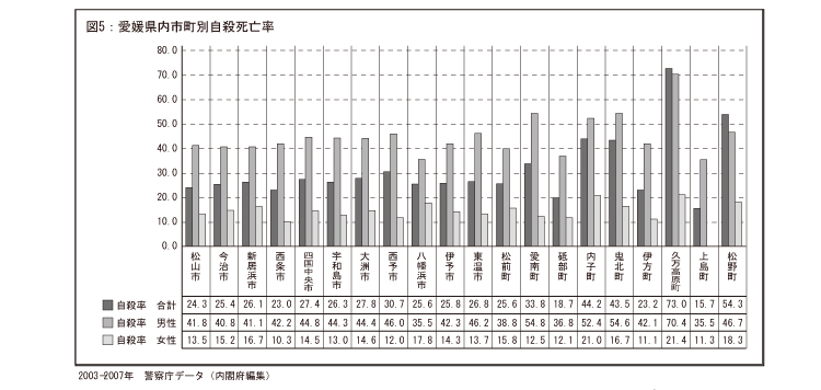 愛媛県内市町別自殺死亡率