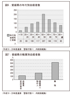 年齢別、職業的などの傾向