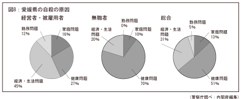 愛媛県の自殺の原因